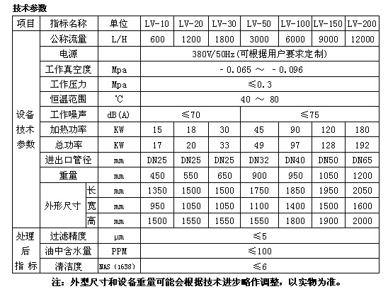 潤滑油高效真空濾油機