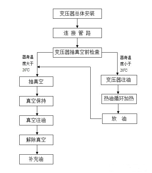 http://028386.cn/